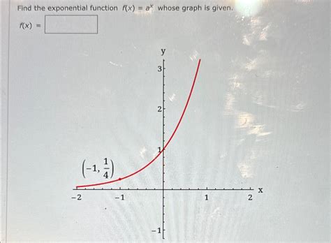 Image result for Exponential Function F X