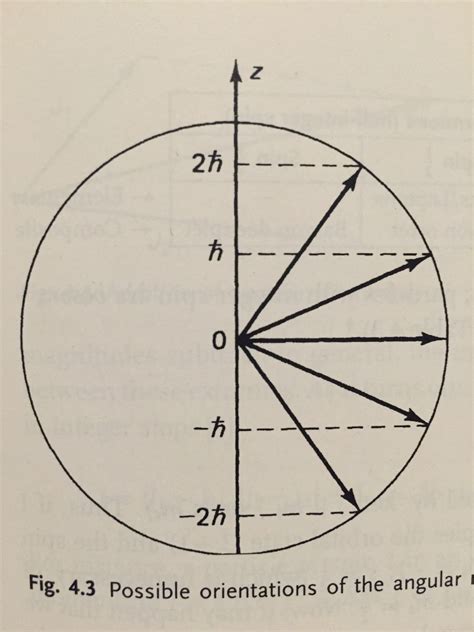 Image result for Line Distribution Chart
