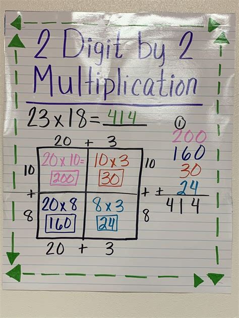 Image result for Place Value Multiplication Grid 2-Digit