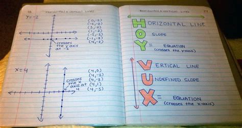 Image result for Math Work in Notebook Ideas