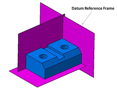 Datum Reference Frame に対する画像結果