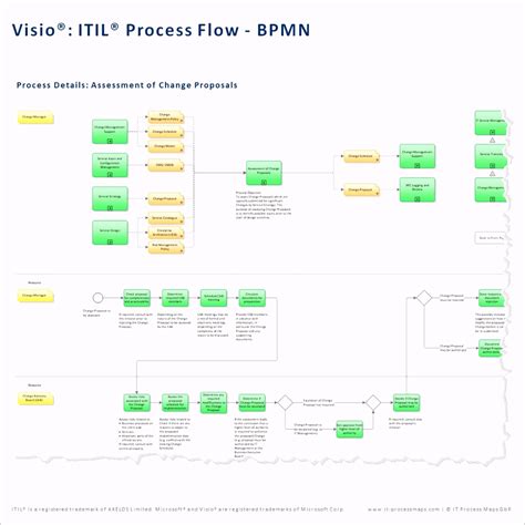Image result for Visio Org Chart Excel Template