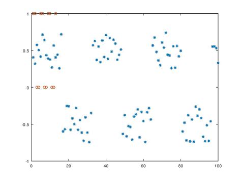 Image result for Octave Plot