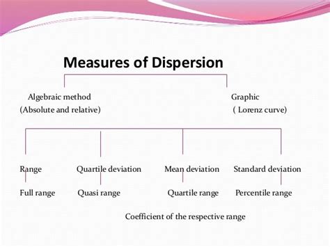 Toradh íomhá ar Measures of Dispersion in Statistics No BG