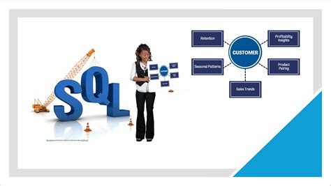 Image result for Use of SQL in Bank for Loans