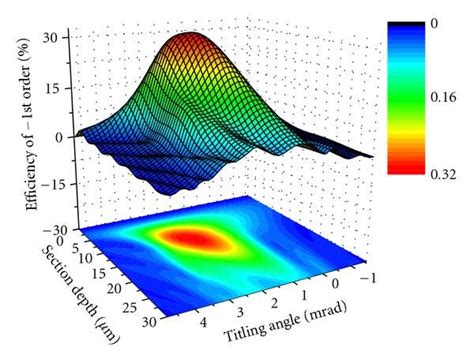 Afbeeldingsresultaten voor First Order Diffraction Intensity