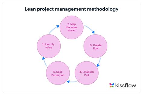 Lean Project Management Control Plan に対する画像結果