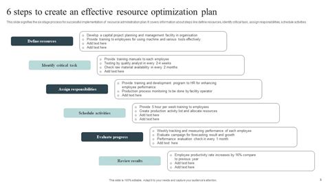 Image result for Optimization Resourcing in Program PPT