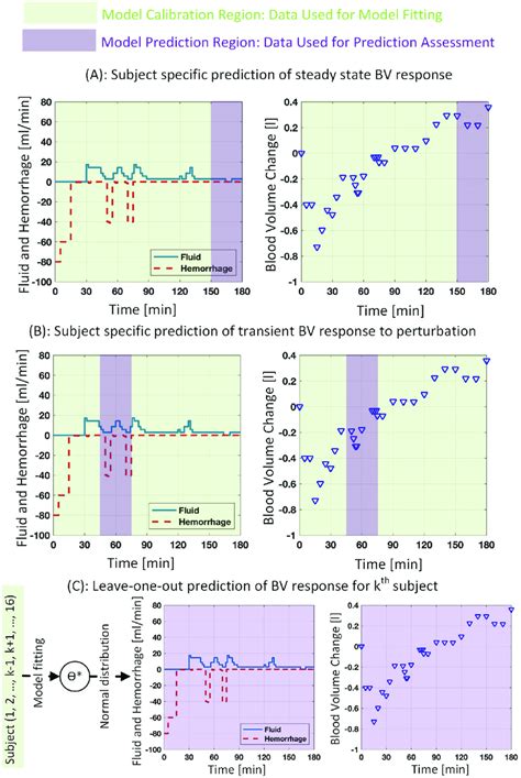 Hazard Prediction and Assessment Capability に対する画像結果