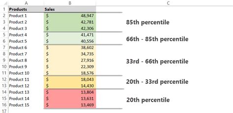 Percentile Rank Formula and Example に対する画像結果