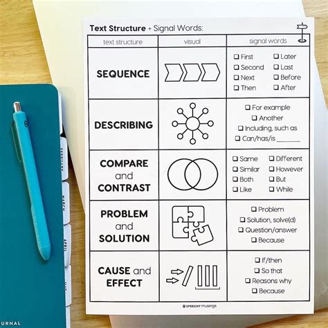 Text Structure Words に対する画像結果