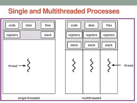 Afbeeldingsresultaten voor What Is Single Process OS