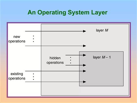 Image result for Two Structure of Operating System