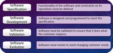 Image result for Relative Software Process