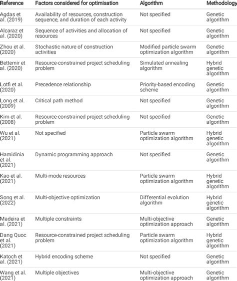 Image result for Molecular Genetic Algorithm Paper Design