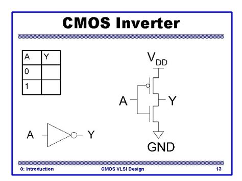 CMOS VLSI Design Lecture Slides に対する画像結果