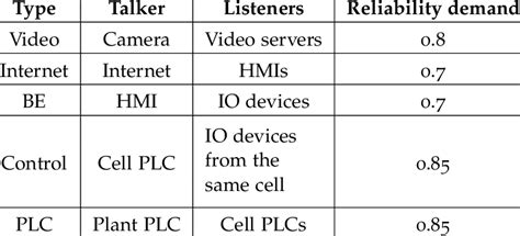 Two Types of Application System に対する画像結果