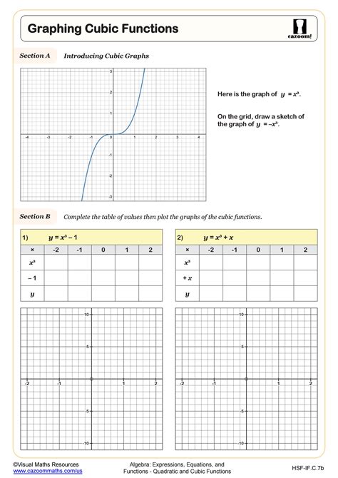 Afbeeldingsresultaten voor Mathematics Graphs Grade 12 Cubic