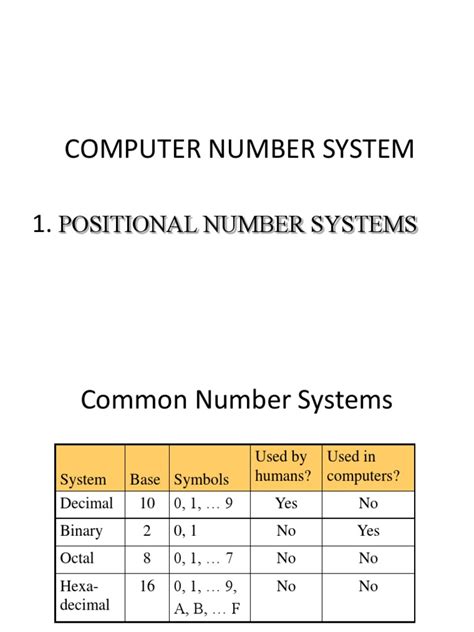 Image result for Computer Number System Chart