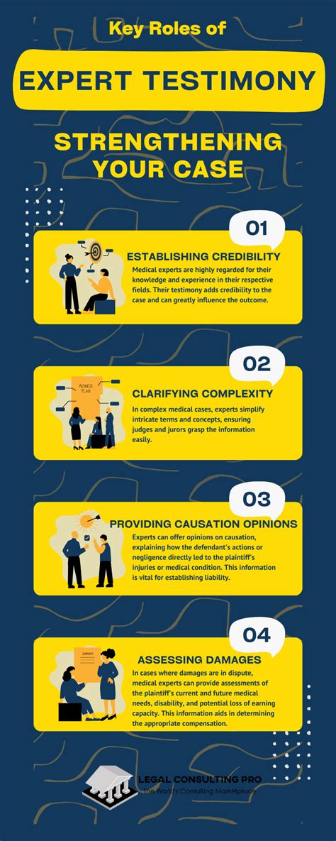 Image result for Medical Claim Testimony Example