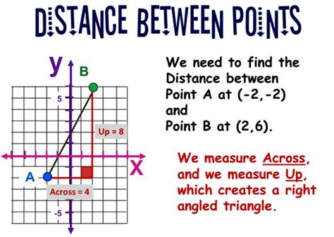 Image result for How to Find the Distance Between Two Objects