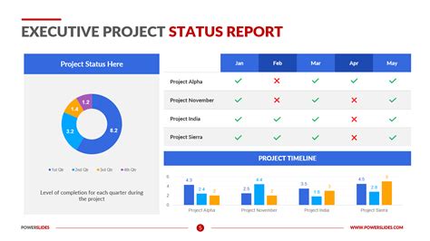 Afbeeldingsresultaten voor Project Status Report PowerPoint Template Free