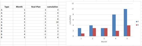 Image result for Cumulative Graph