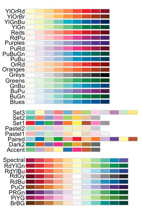 Image result for Couleur RGB Code Ggplot