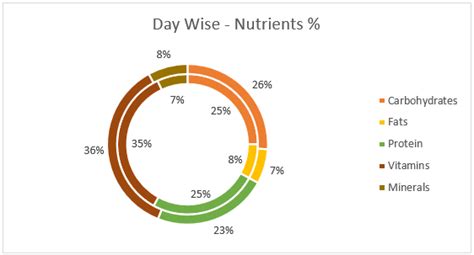 Image result for Excel Pie Chart Types