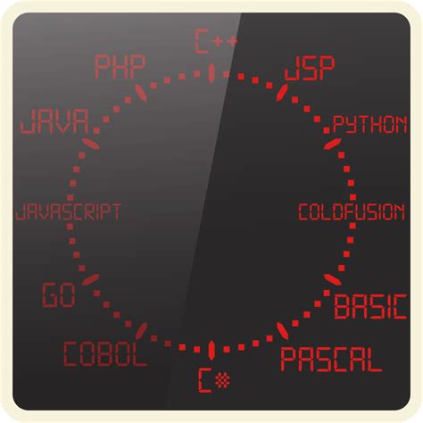 Image result for ComputerCraft Uhr Programm