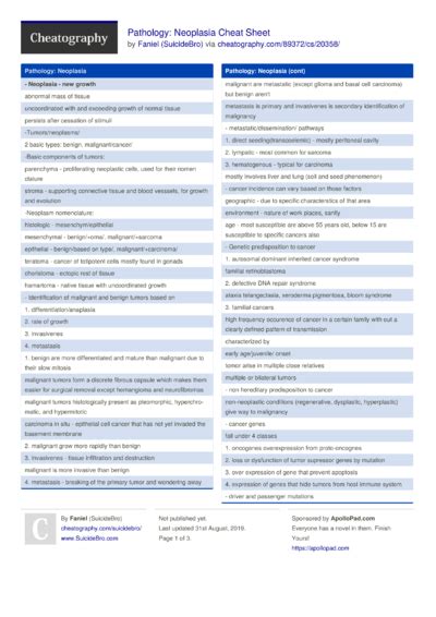 Pathology Coding Cheat Sheet に対する画像結果