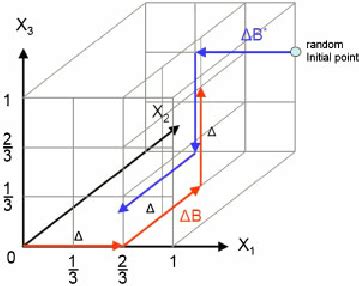 Image result for Examples of Morris Method