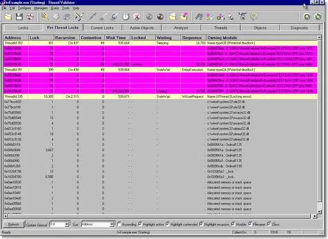 Toradh íomhá ar Code Thread Locking Diagram