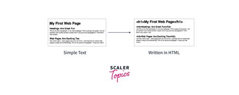 Important Features of HTML に対する画像結果