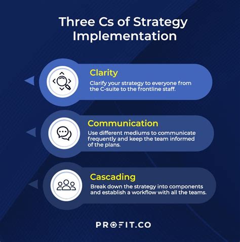 Image result for Strategy and Implementation