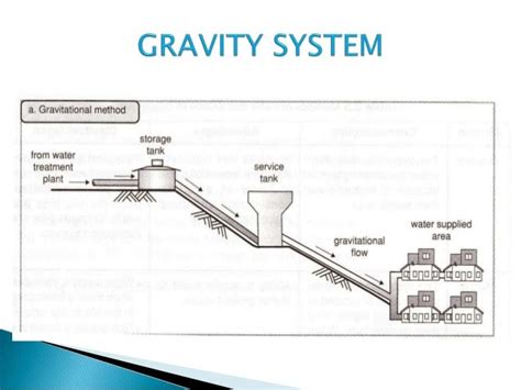 Gravity Distribution System に対する画像結果