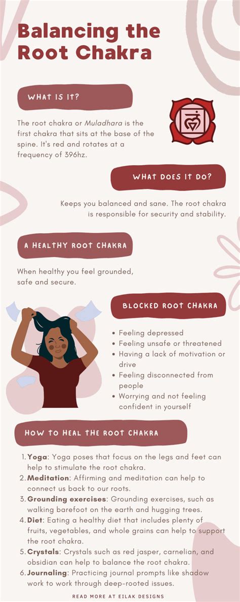 Image result for Root Chakra Tree