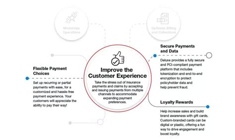 Image result for How Information Management Solutions Help Financial and Insurance