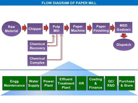 Flowchart Paper Machine に対する画像結果