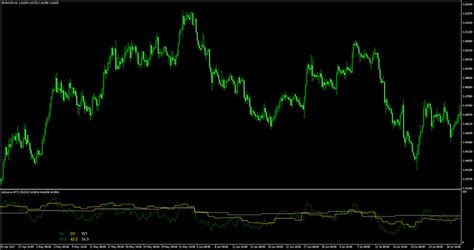 Toradh íomhá ar RSI Indicator MT4