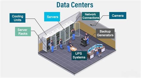 Image result for Hardware/Software Data Center Internet