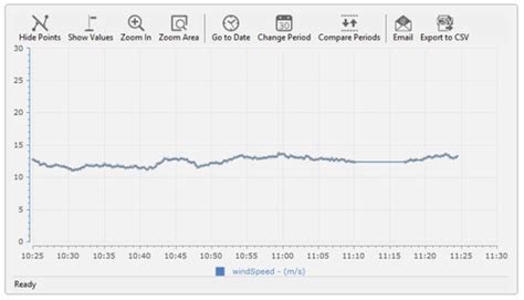 Copy Window Graph に対する画像結果