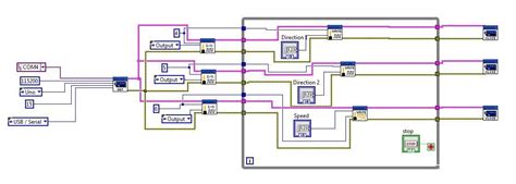 Afbeeldingsresultaten voor LabVIEW DC Motor Control