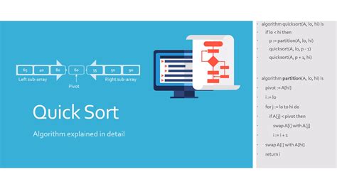 Image result for Quicksort Algorithm
