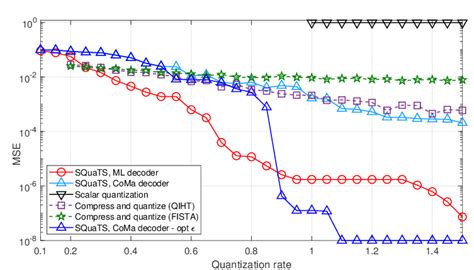 Toradh íomhá ar Quantization Chart Local