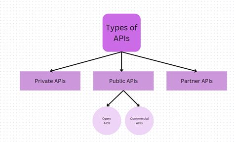Image result for Base Type API