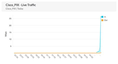 Toradh íomhá ar Best Real-Time Bandwidth Monitor Notebook