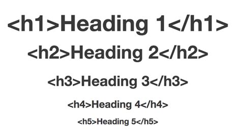 Afbeeldingsresultaten voor How to Write HTML Heading