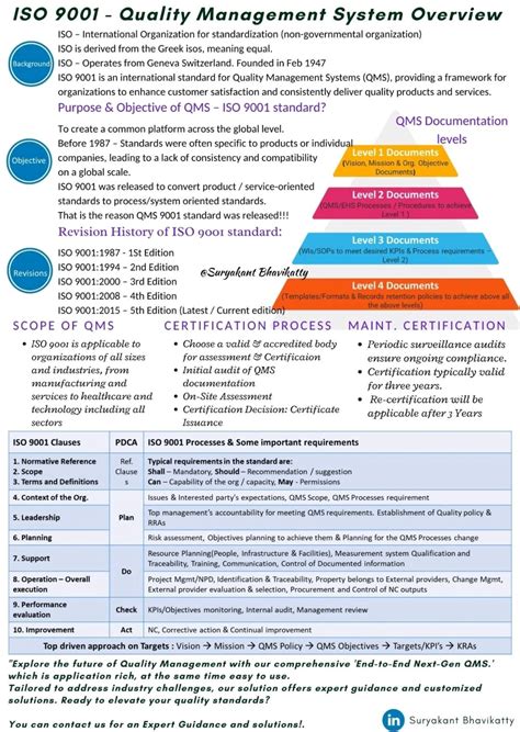Image result for Quality Management System QMS Documents