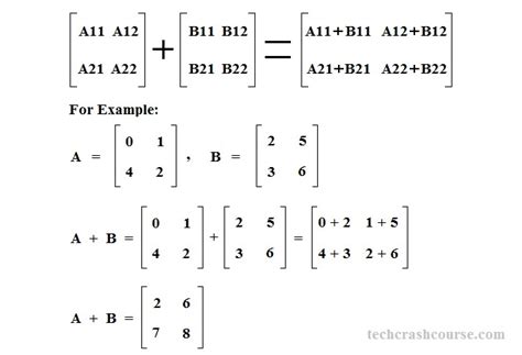 Toradh íomhá ar 2X2 Matrix in Java
